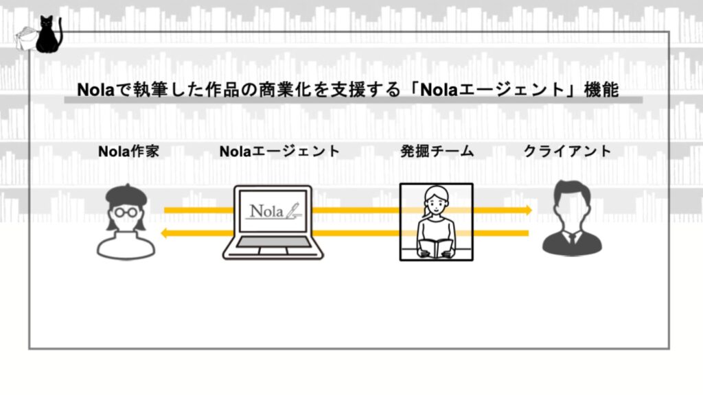 Nolaエージェント機能スライド